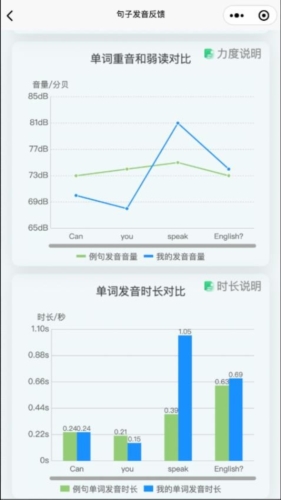 森森客英語截圖(3)