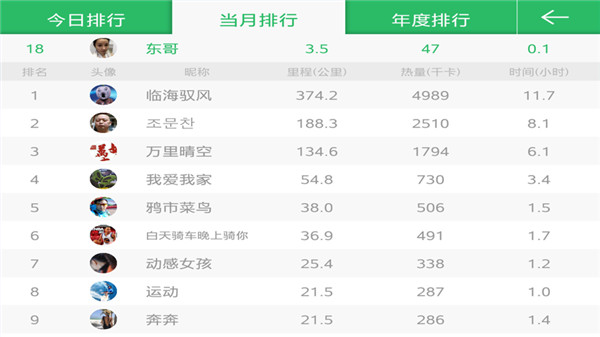 騎巴2動(dòng)感單車截圖(1)