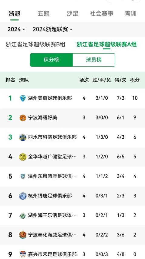 浙里足球截圖(3)
