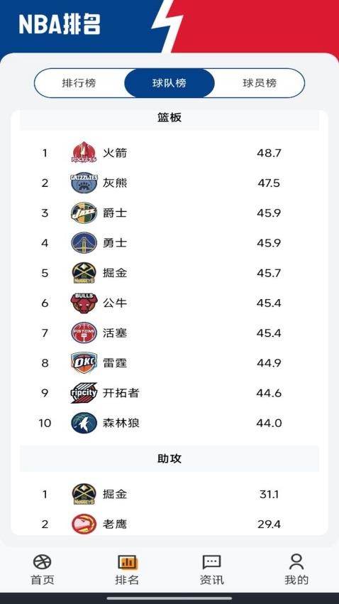 美職籃賽事截圖(1)
