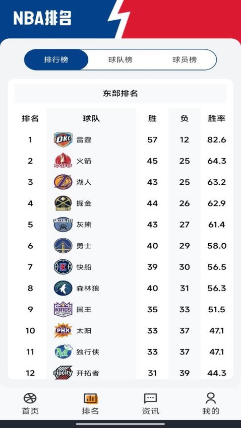 美職籃賽事截圖(4)