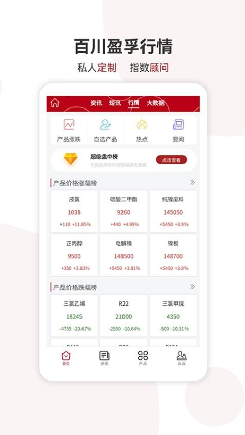 百川盈孚截圖(2)