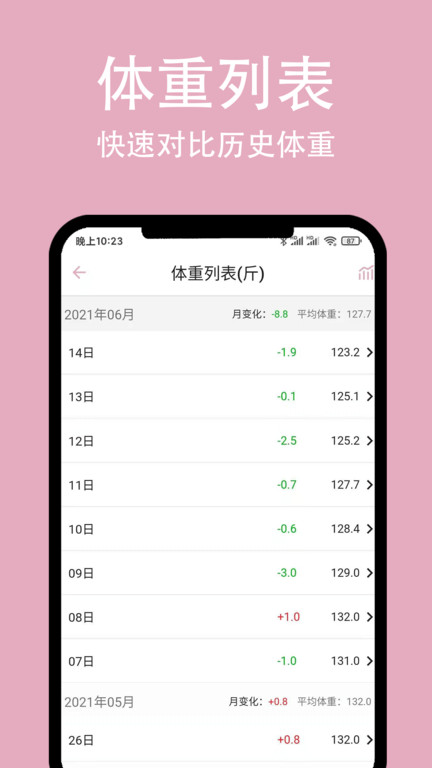 簡輕體重截圖(4)
