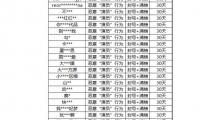 《英雄聯(lián)盟手游》發(fā)布“演員”打擊專項(xiàng)聲明：最高封號 + 清榜 10 年