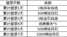 我叫MT4符石和鳥神3怎么得 4月18日起簽到領(lǐng)符石和其它禮品