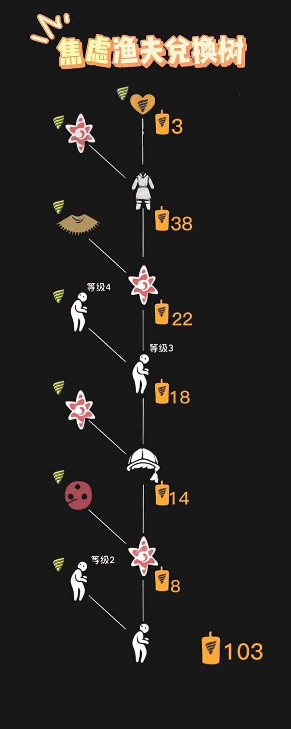 《光遇》受驚動(dòng)作獲取方法