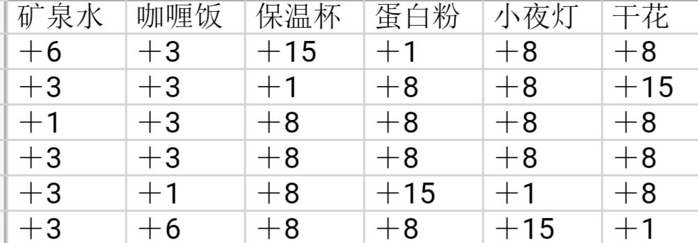 《筑夢公館》提升好感度方法介紹