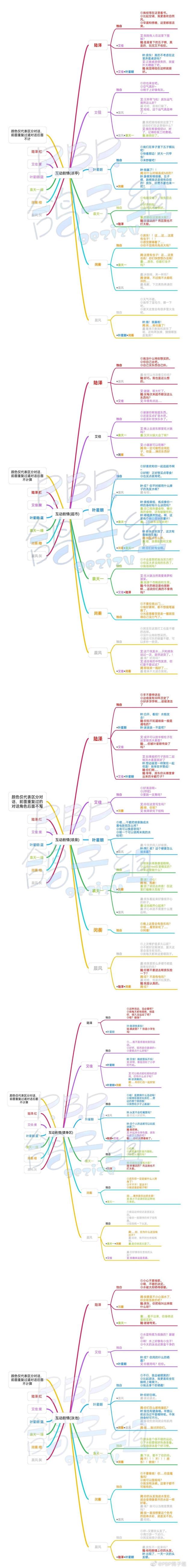 《筑夢公館》公館外建筑互動劇情內容分享