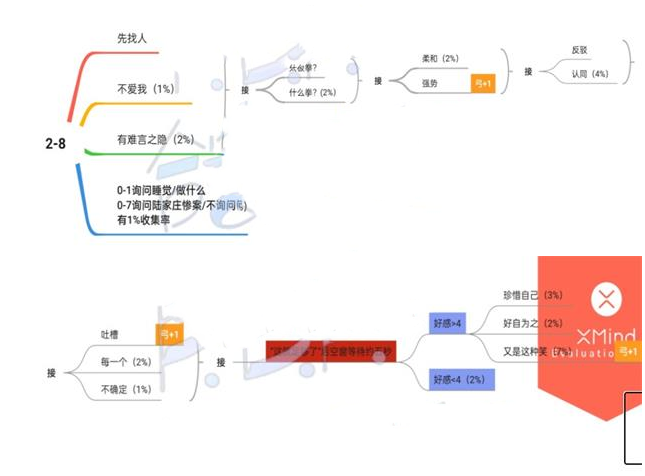 《筑夢(mèng)公館》2-8通關(guān)方法介紹