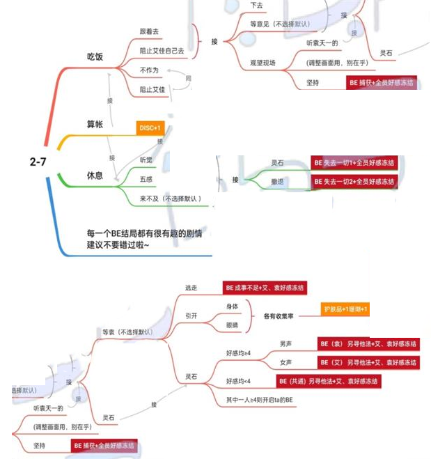 《筑夢公館》2-7通關(guān)方法介紹