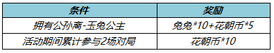 《王者榮耀》西游記玉兔公主限時語音獲取方法