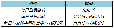 《王者榮耀》西游記玉兔公主限時語音獲取方法