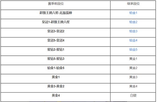 《和平精英》ss18段位繼承圖分享