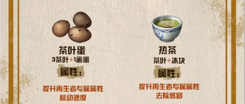 《明日之后》茶葉食譜配方一覽