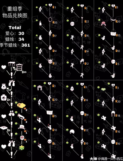 《sky光遇》復(fù)刻先祖攻略大全