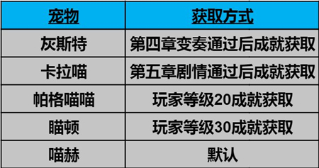 《純白和弦》寵物選擇推薦