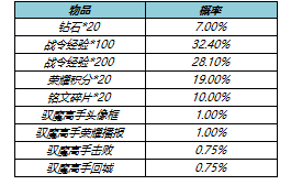 《王者榮耀》s17戰(zhàn)令二期返場皮膚名單分享