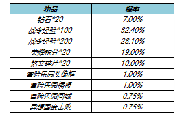 《王者榮耀》s23戰(zhàn)令皮膚返場時間價格介紹