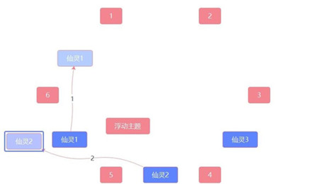 《原神》覆雪之國(guó)任務(wù)解謎方法