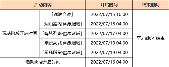 米哈游《原神》2.8版本今日上線，所有玩家可領(lǐng)600原石