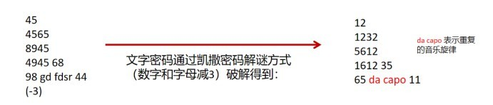 《派對之星》新賽季ARG解密活動復盤第二彈