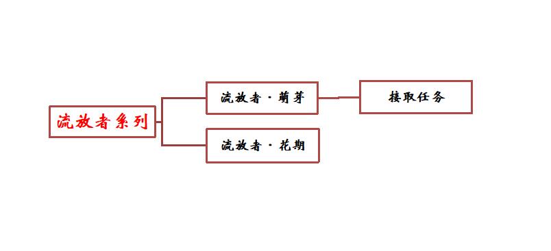 《原神》流放者任務(wù)完成攻略