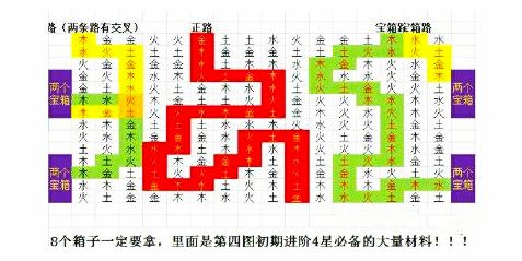 《盜墓長生印》第四章南洋古墓通關(guān)方法