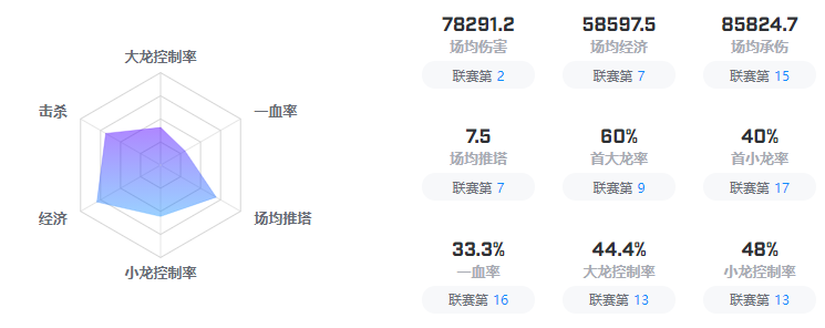 《英雄聯(lián)盟》DRX戰(zhàn)隊介紹