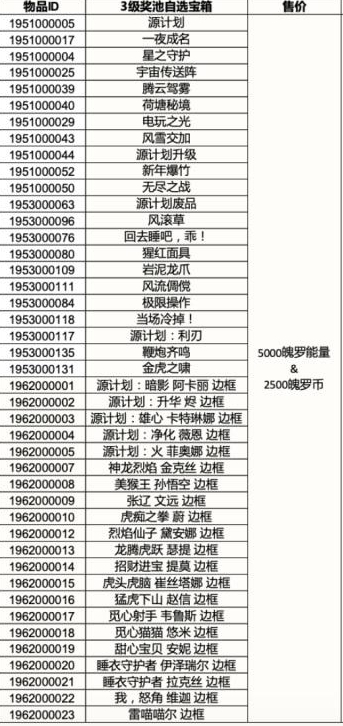 《英雄聯(lián)盟手游》三級(jí)獎(jiǎng)池自選寶箱價(jià)格介紹