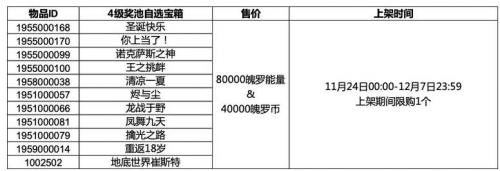 《英雄聯(lián)盟手游》三級(jí)四級(jí)自選寶箱皮膚獎(jiǎng)勵(lì)介紹