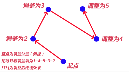 《原神》祝禱順序介紹