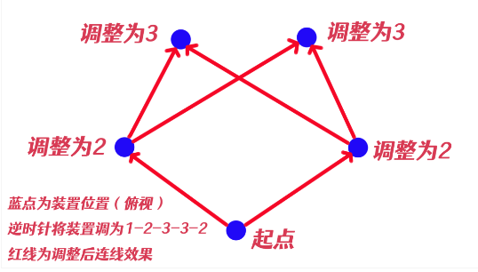 《原神》祝禱順序介紹