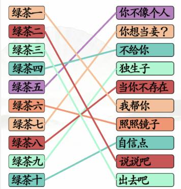 《漢字找茬王》第146關(guān)通關(guān)方法