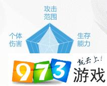 神武4手游東海龍宮怎么加點 東海龍宮加點推薦與門派玩家攻略