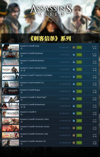 steam2016黑色星期五特惠折扣育碧3A大作全面五折，彩虹6號(hào)最低折扣價(jià)!