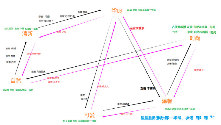 夢(mèng)想星城嘉賓風(fēng)格轉(zhuǎn)換攻略，夢(mèng)想星城風(fēng)格轉(zhuǎn)化嘉賓人選推薦