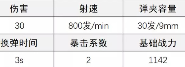 《超凡先鋒》SMG5改裝攻略