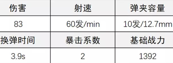 《超凡先鋒》重踏狙擊槍改裝攻略