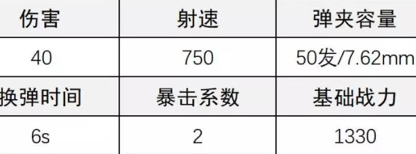 《超凡先鋒》PK輕機(jī)槍改裝攻略