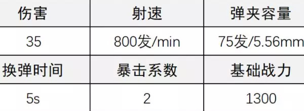 《超凡先鋒》說服者狙擊槍改裝攻略