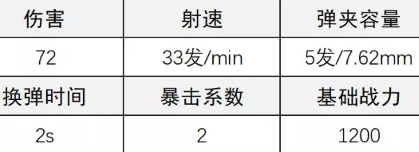 《超凡先鋒》98K栓動(dòng)步槍改裝攻略