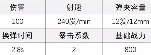 《超凡先鋒》A12霰彈槍改裝攻略