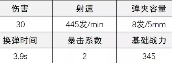 《超凡先鋒》p1911手槍改裝攻略