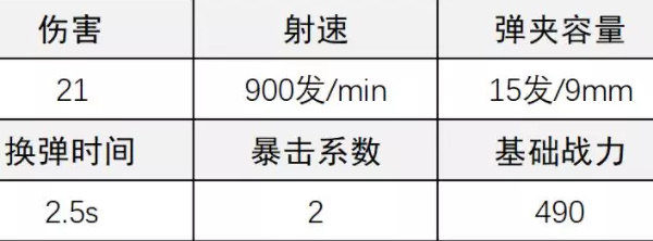 《超凡先鋒》p18手槍改裝攻略