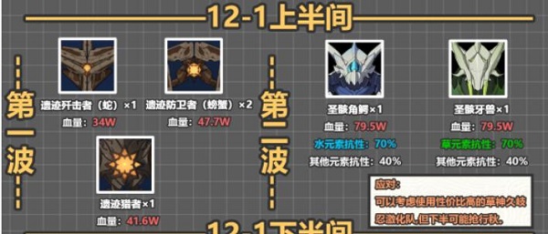 《原神》3.6深淵12層攻略