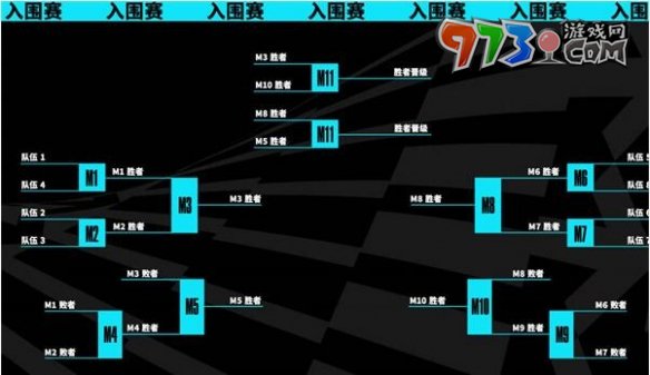 《英雄聯(lián)盟》S13全球總決賽賽程介紹