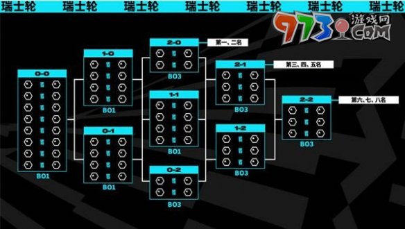 《英雄聯(lián)盟》S13全球總決賽賽程介紹