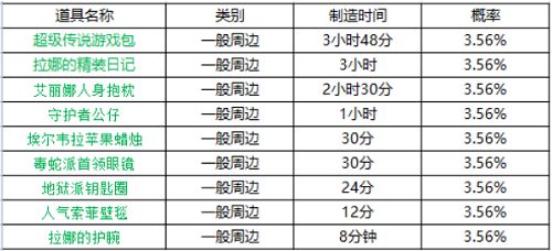 《坎公騎冠劍》周邊刷新時間一覽