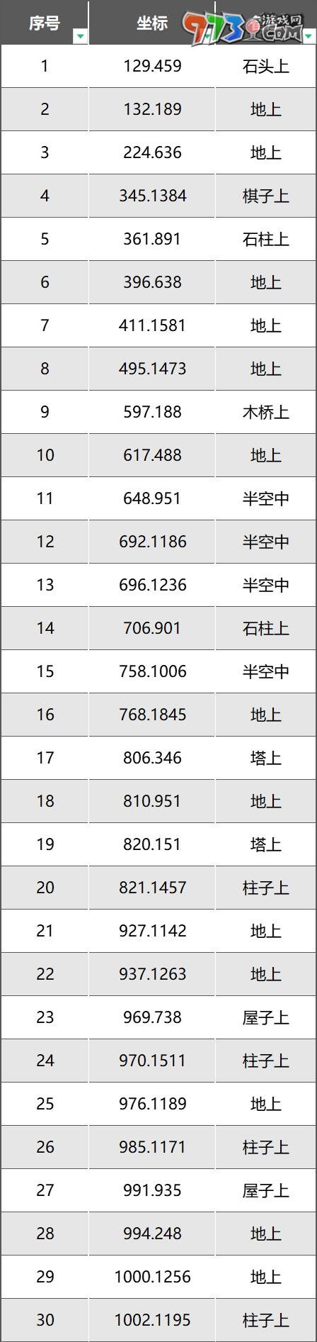 《逆水寒手游》永夜星都星瞳位置一覽