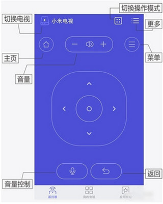 悟空遙控器